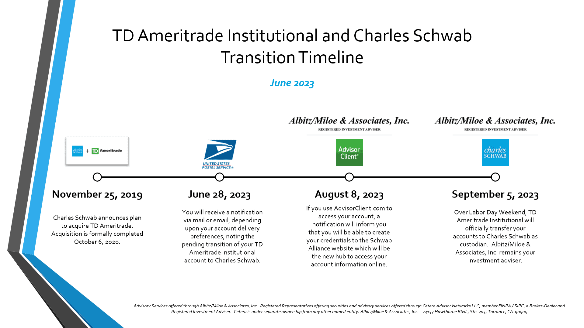 Td Ameritrade And Charles Schwab Transition Timeline